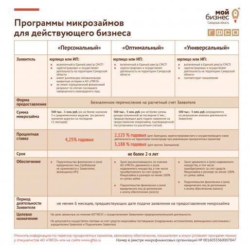 Программы для действующих вертикаль (1)