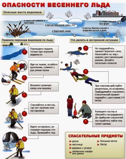 Опасности весеннего льда!