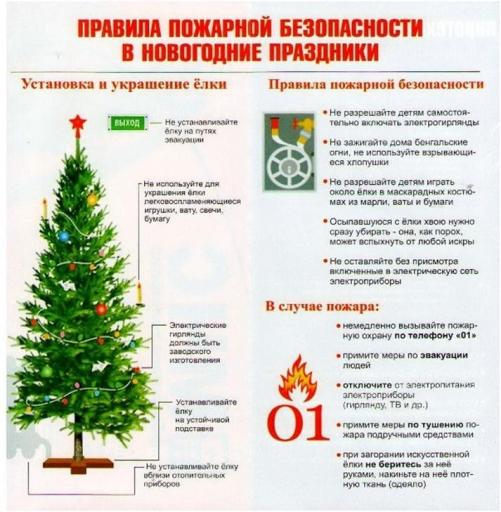 Правила пожарной безопасности в Новогодние