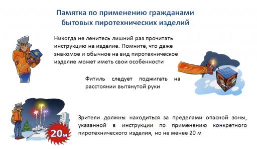 Памятка пиротехнических изделий