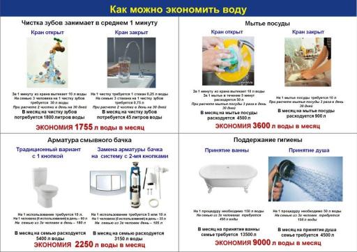 Как можно экономить воду