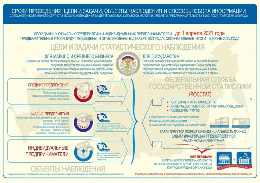 P54 инфографика 1 МиСП2020 1