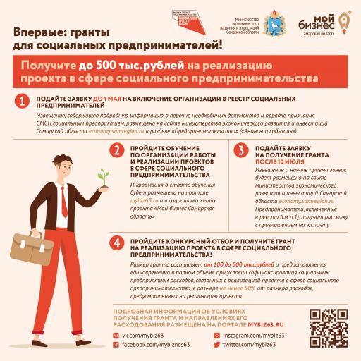 гранты для социальных предпринимателей!