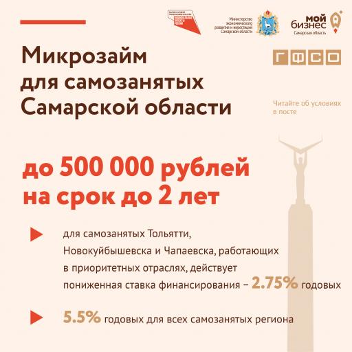Условия микрозайма
