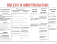 Порядок действий при возможных чрезвычайных ситуациях