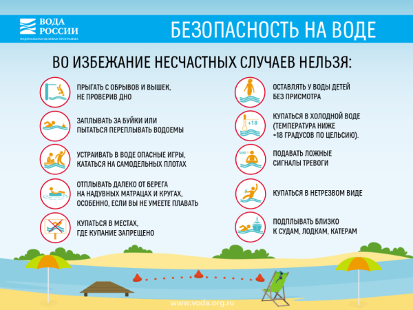 Памятка безопасность на воде
