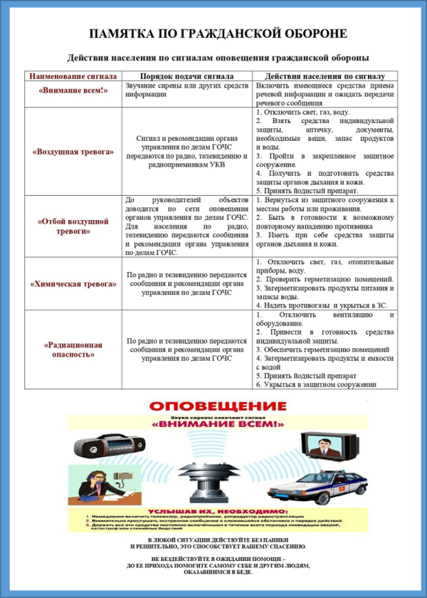 Памятки сигналы