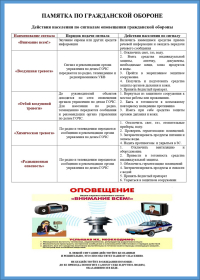 Памятки сигналы